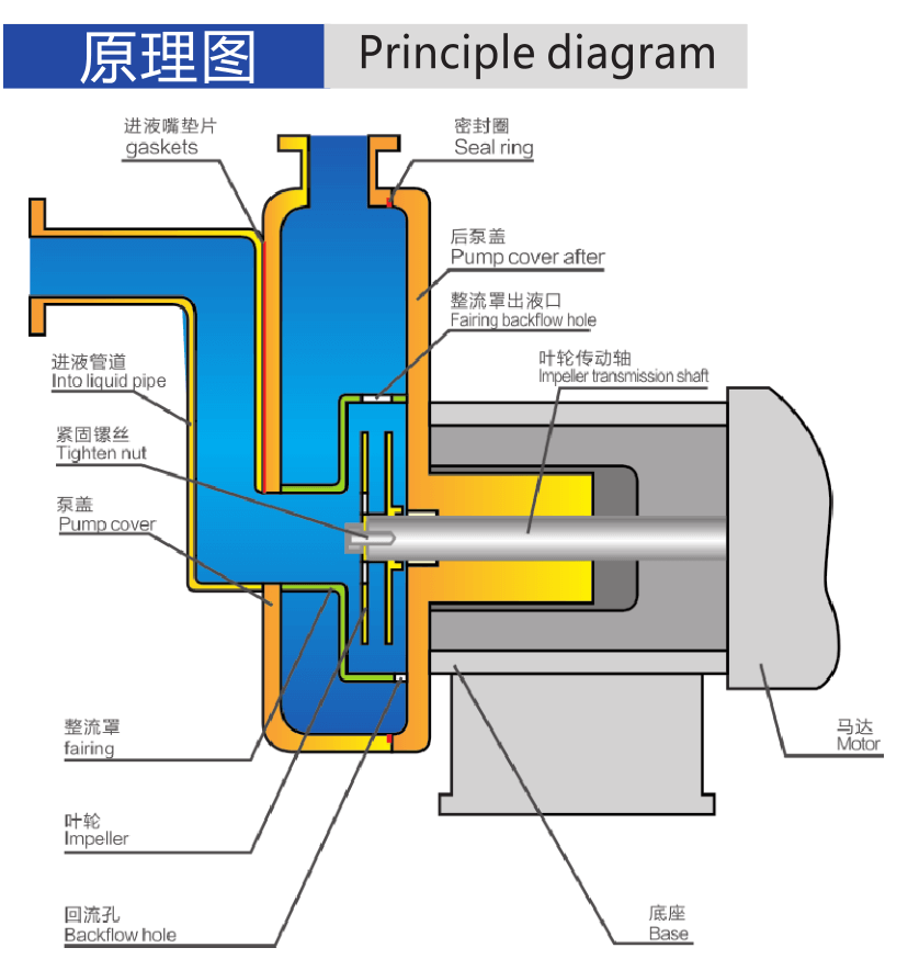 自吸泵的工作原理是什么