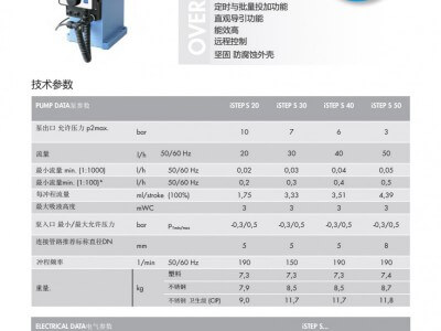 德國賽諾sera步進電機隔膜計量泵iSTEP S圖2