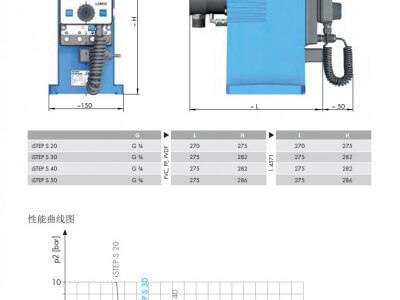 德國賽諾sera步進電機隔膜計量泵iSTEP S圖3