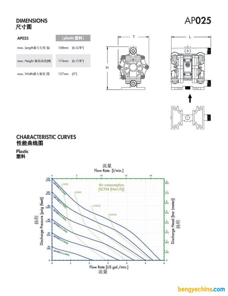 德國賽諾sera 氣動隔膜泵AP025