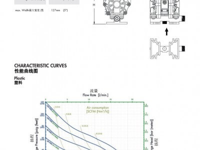 德國賽諾sera 氣動隔膜泵AP025圖3