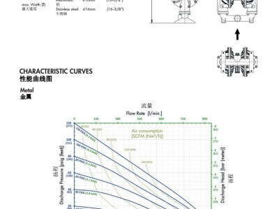 德國sera賽諾氣動隔膜泵AP30圖3
