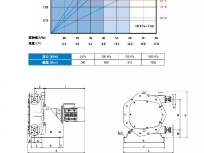 西班牙Peribest軟管泵(工業(yè)）-I55圖3