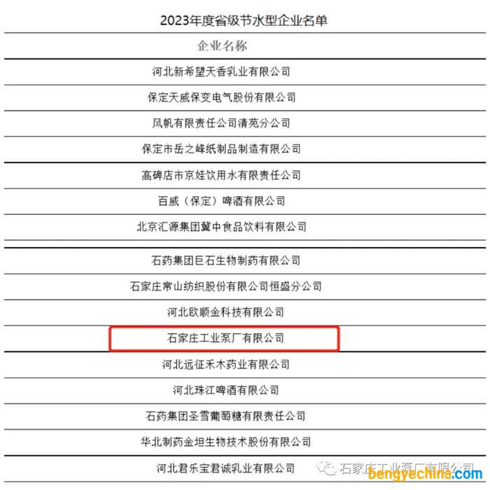 冀中能源装备集团石工܇公司荣膺沛_省节水型企业荣誉U号