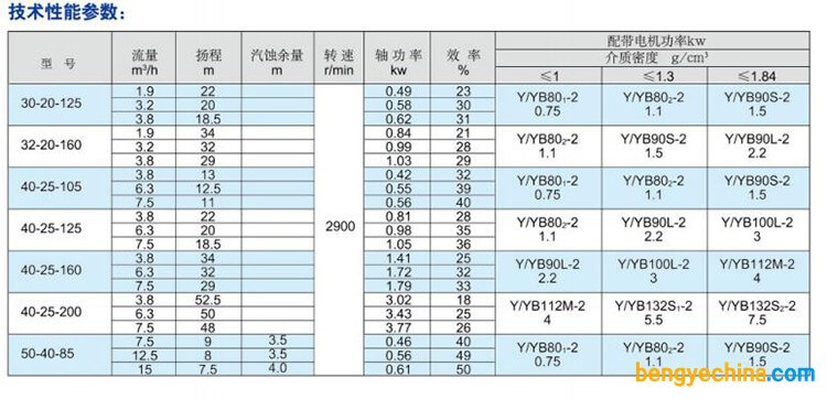 魯明泵業CQB不銹鋼磁力泵性能測試