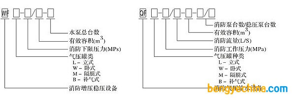 三聯泵業QF型系列消防氣壓給水設備