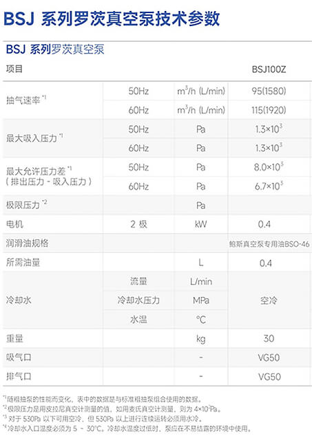 鮑斯真空BSJ系列羅茨式真空泵技術參數