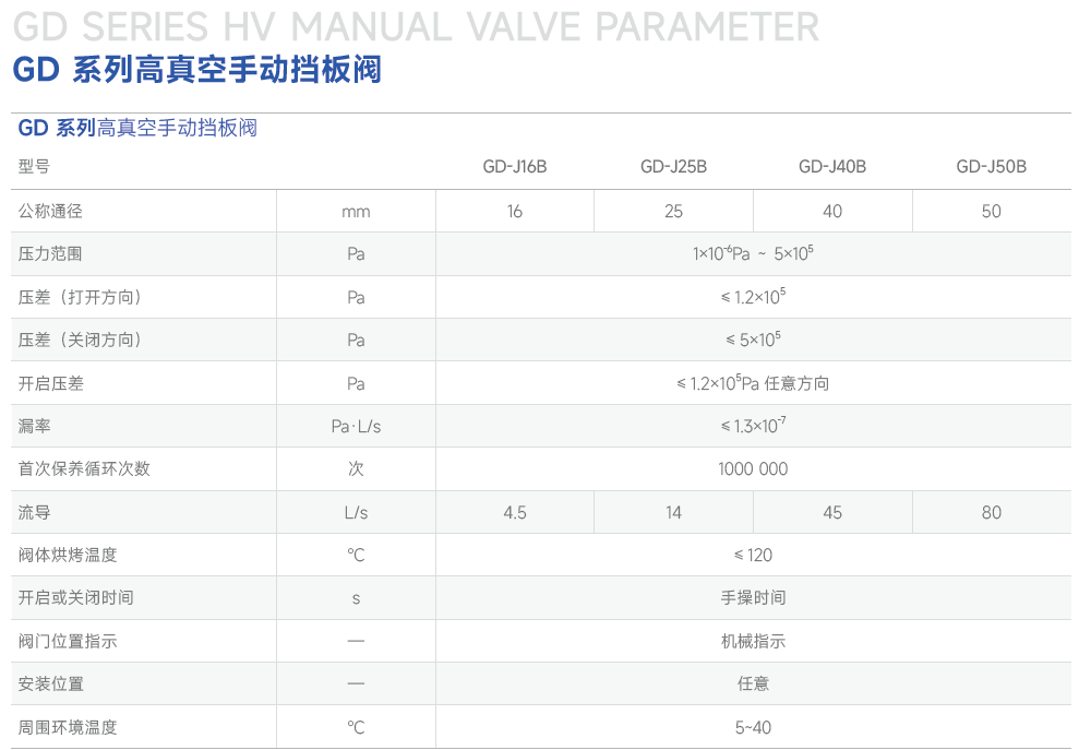 鮑斯真空GD手動擋板閥