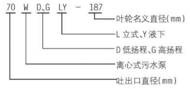 WDLY型泵系單級立式雜質泵