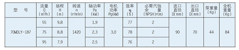 WDLY型泵系單級立式雜質泵