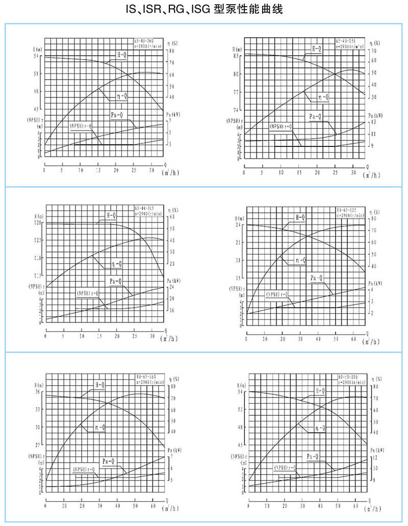 ISR、RG型泵系單級單吸懸臂式離心泵