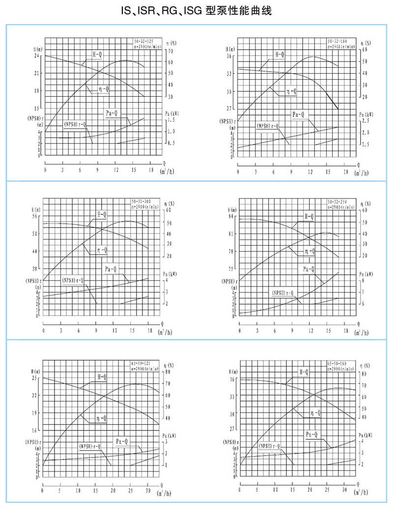 ISR、RG型泵系單級單吸懸臂式離心泵