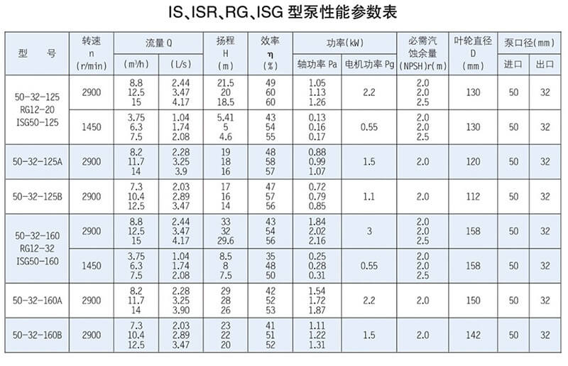 ISR、RG型泵系單級單吸懸臂式離心泵