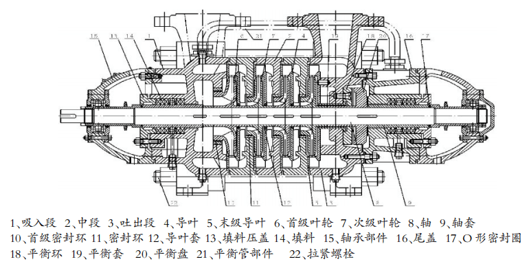 D型泵是臥式多級節(jié)段式離心泵