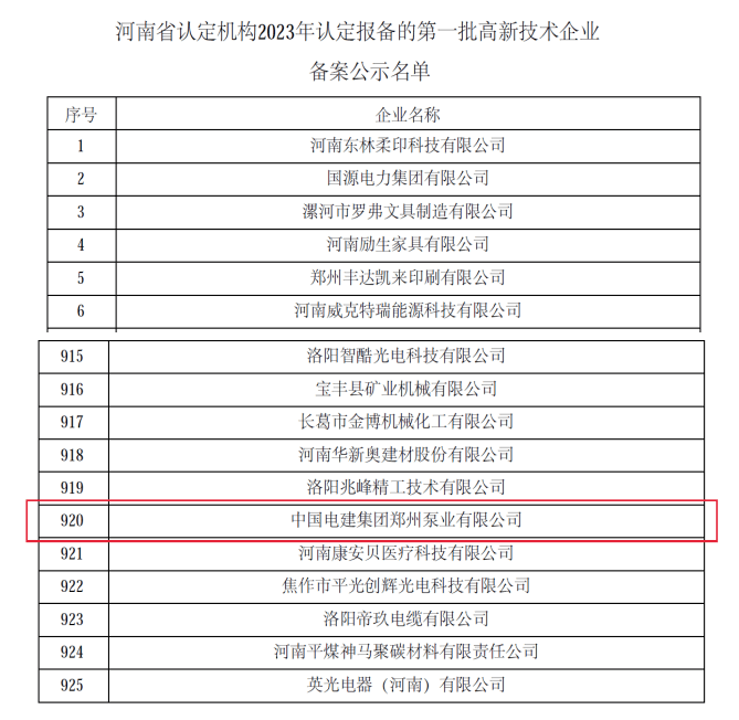 鄭州泵業公司再次通過國家高新技術企業認定