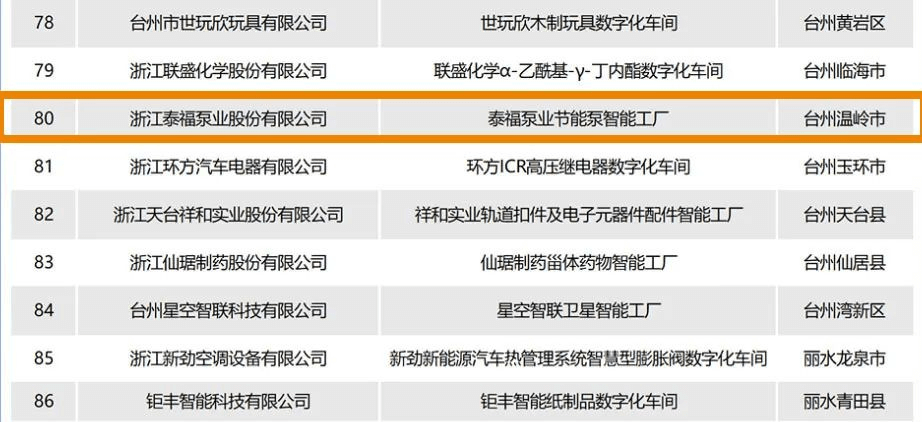 泰福泵業節能泵智能工廠