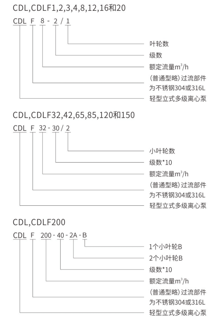 泰福泵業CDL型立式不銹鋼多級離心泵