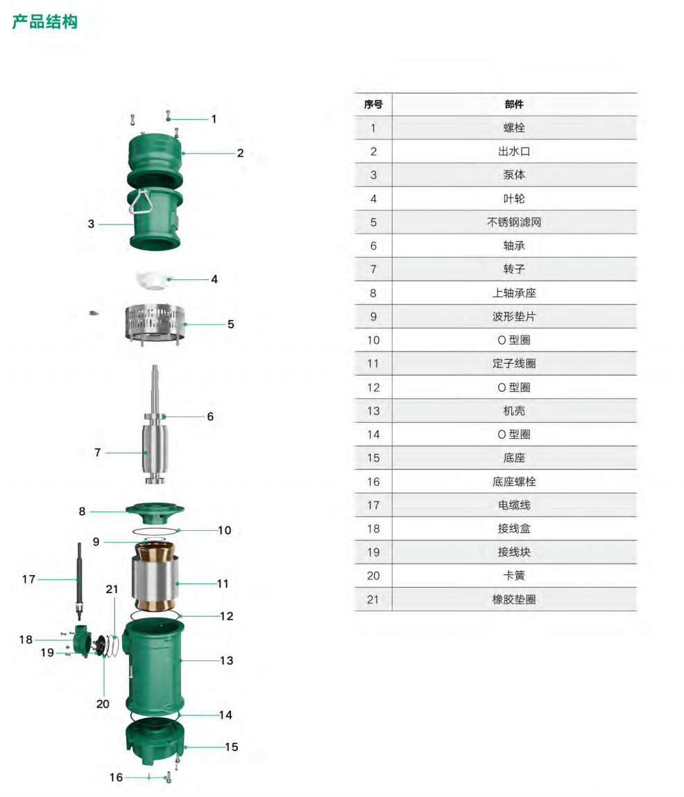 泰福泵業QY型油浸式潛水電泵