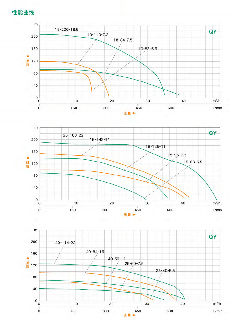 泰福泵業QY型油浸式潛水電泵