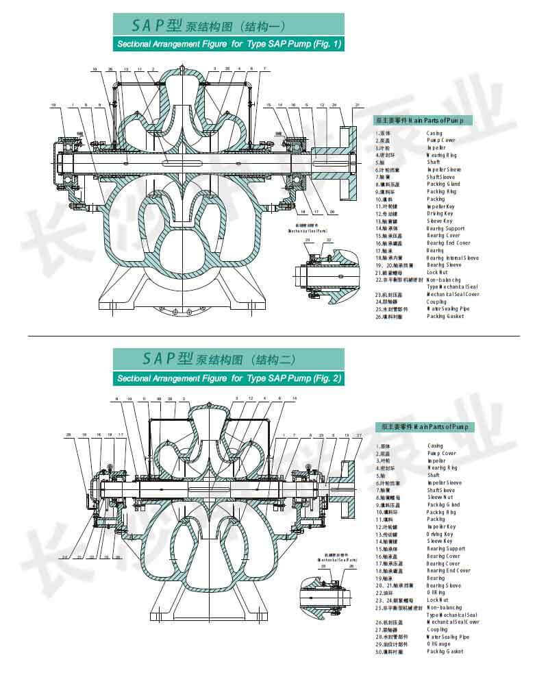 SAP型水平中開雙吸泵結構圖