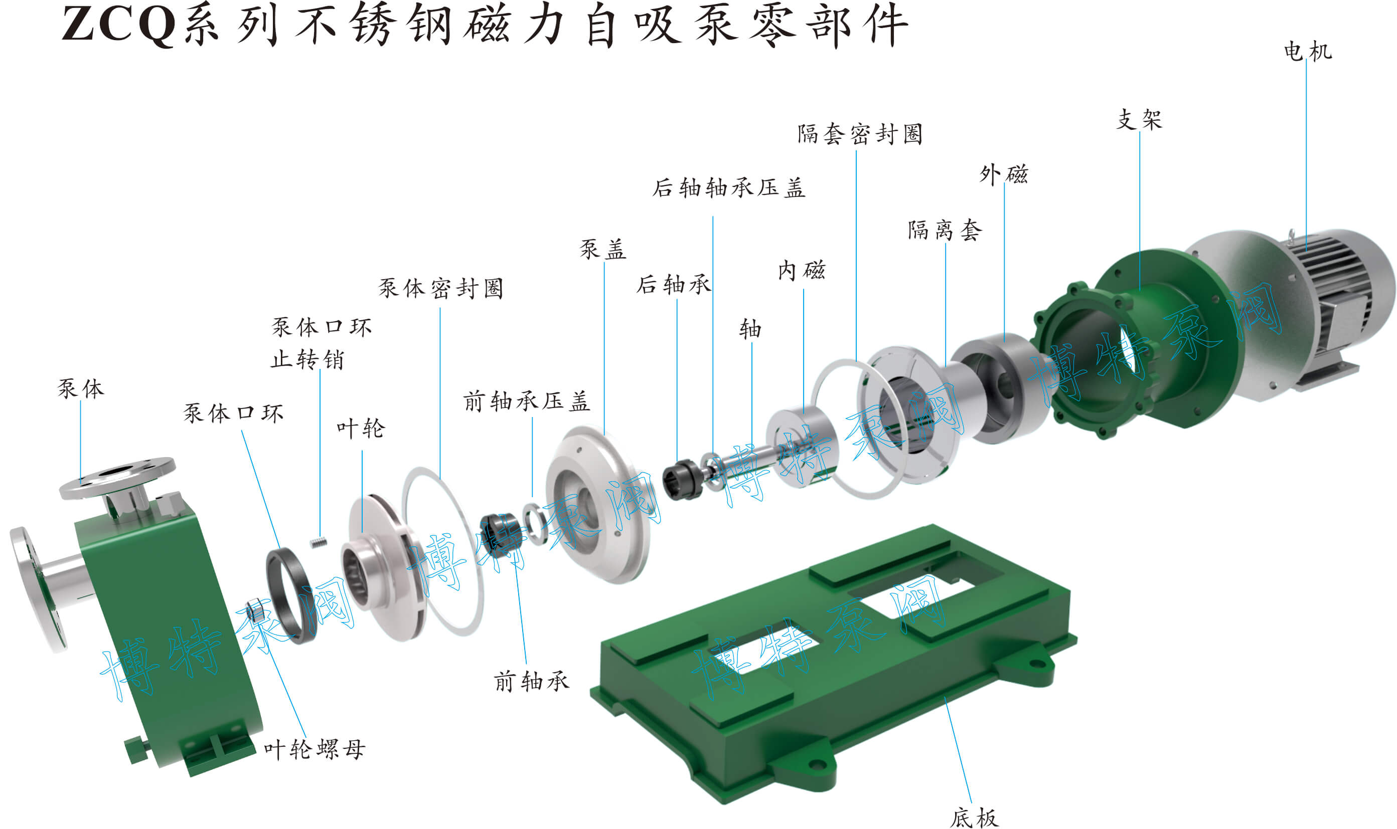 博特泵閥ZCQ系列不銹鋼自吸磁力泵