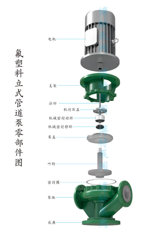 博特泵閥CGF系列襯氟磁力管道泵