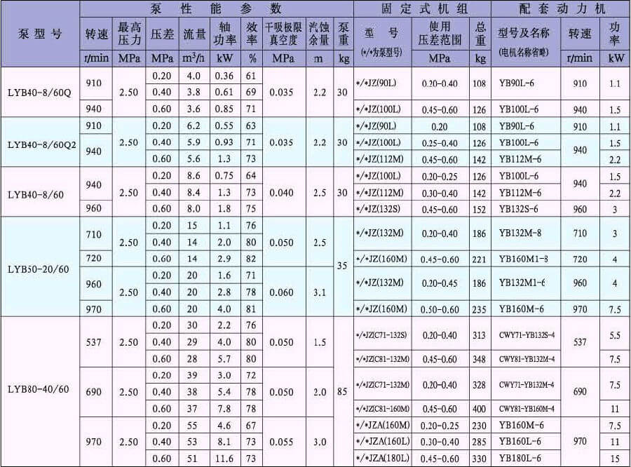 LYB系列液化氣滑片泵參數